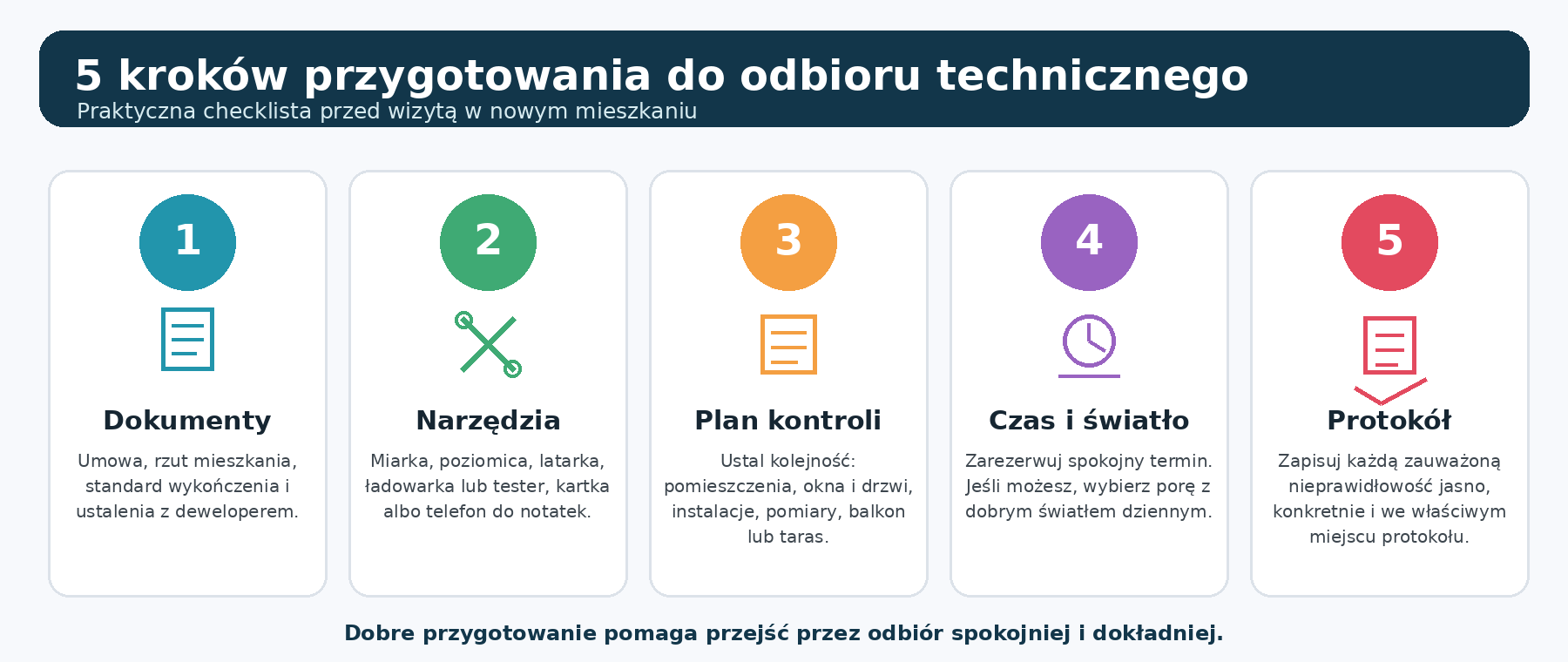 5 kroków przygotowania do odbioru technicznego